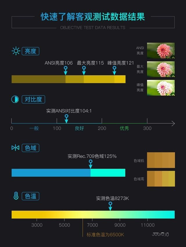 優(yōu)派便攜智能投影怎么樣 優(yōu)派便攜智能投影詳細評測