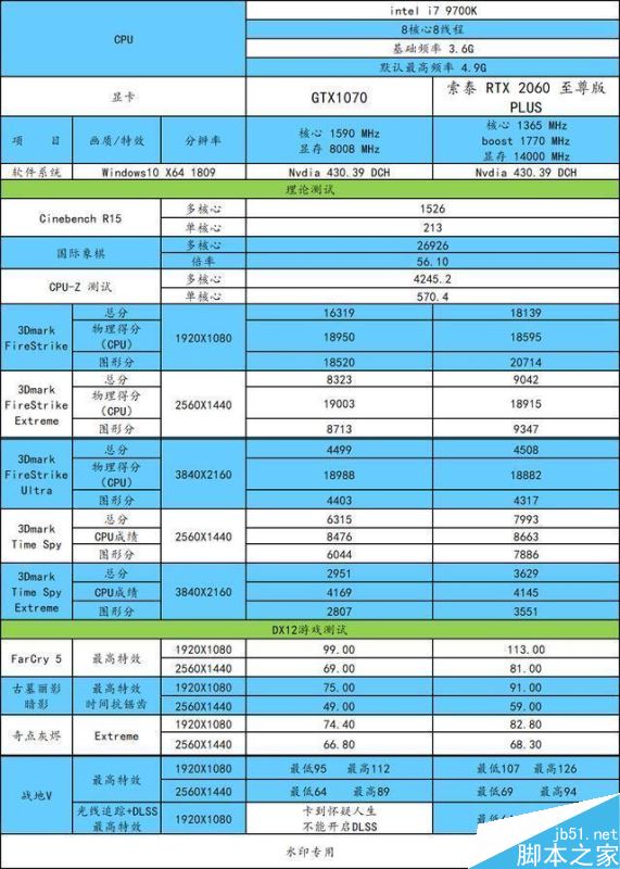 RTX2060和GTX1070哪個(gè)值得買 RTX2060和GTX1070顯卡區(qū)別對(duì)比評(píng)測(cè)