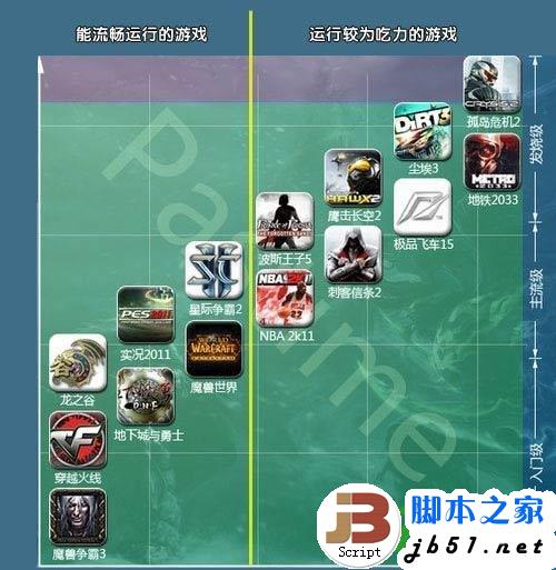 超极本玩3D游戏能玩起来吗 超级本的配置问题怎么样