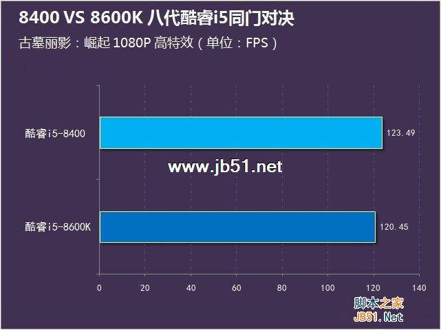 i5-8400和8600K哪个好？i5-8400与i5-8600K区别对比详细评测图解