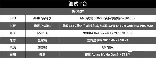 十代酷睿i5和三代锐龙5哪个好?十代酷睿i5对比三代锐龙5评测