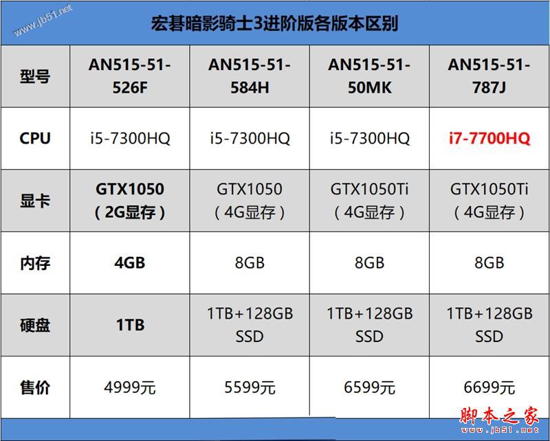 宏碁暗影騎士3值得買嗎？宏碁暗影騎士3進階升級版全面深度評測圖解