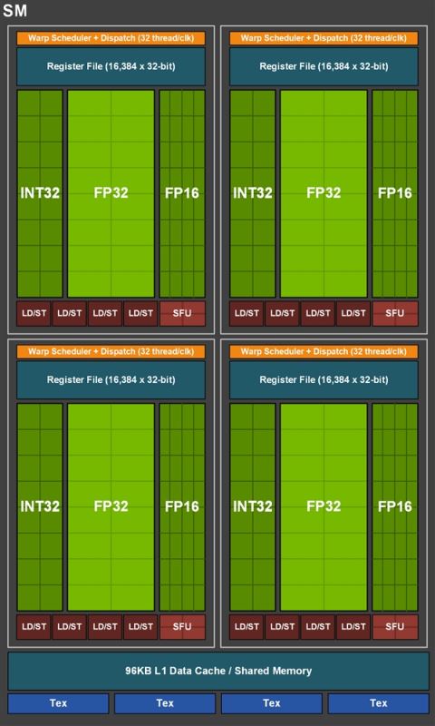 GTX 1660 Ti顯卡值不值得買 NVIDIA GTX 1660 Ti顯卡評(píng)測(cè)