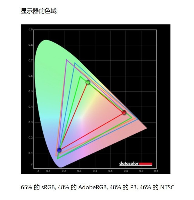 戴爾靈越15-5502怎么樣 戴爾靈越15-5502詳細(xì)評(píng)測