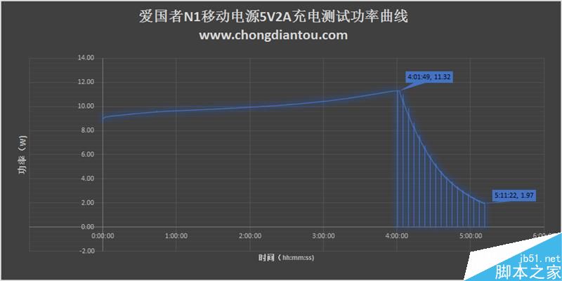 支持双向Type-C的移动电源爱国者N1开箱测评