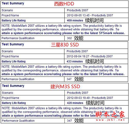 SSD固态硬盘和机械硬盘哪个更省电？