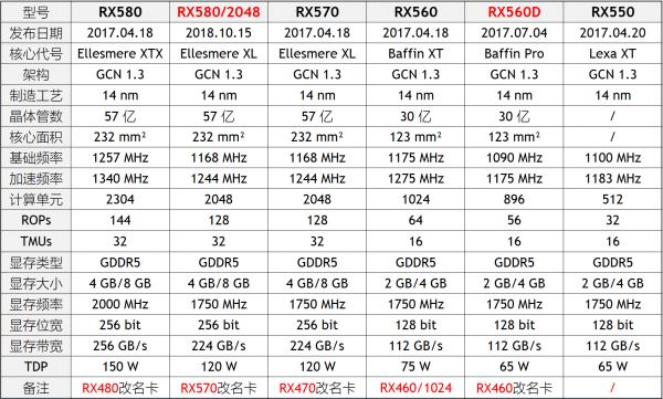 顯卡天梯圖2019年5月最新版 五月臺式電腦顯卡性能排名