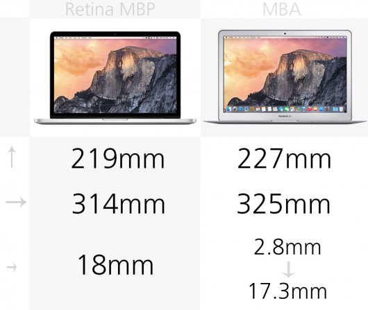 新款Macbook Pro和Macbook Air参数对比