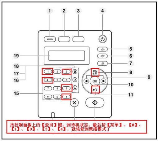 三星SCX 4821HN一體機(jī)不能發(fā)送傳真該怎能辦?