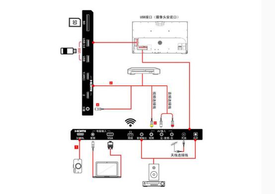 樂視電視提示內存不足怎么辦？三招幫你輕松解決