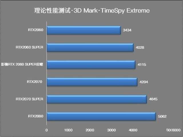 影馳RTX2060 SUPER星曜顯卡性能如何 影馳RTX2060 SUPER星曜顯卡詳細評測