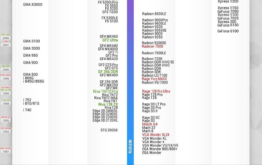 显卡性能好坏怎么看 显卡天梯图2016年11月最新版