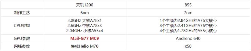 天璣1200和驍龍855區(qū)別大嗎 天璣1200和驍龍855對比介紹