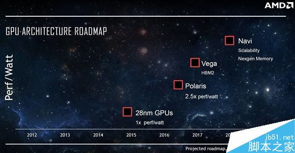 AMD新旗舰卡RX 490现身:4K VR旗舰卡