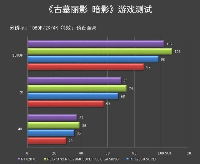 ROG Strix RTX 2060 SUPER顯卡圖解評(píng)測(cè)