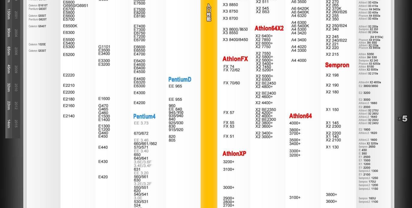 最新CPU天梯图解析 CPU性能天梯图2016年11月最新版