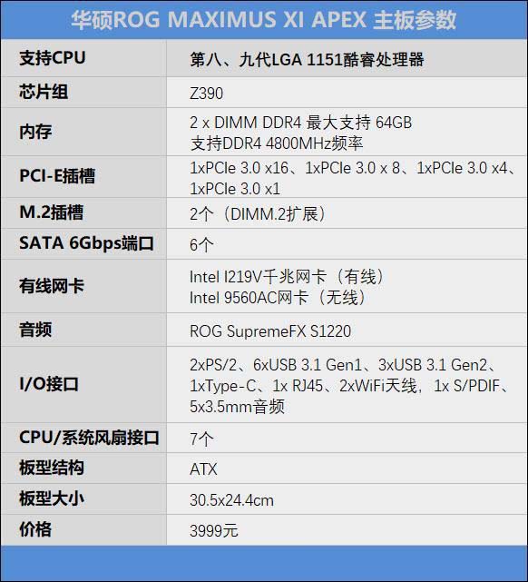 華碩ROG Maximus XI Apex主板性能怎么樣 超頻神板華碩ROG Maximus XI Apex評測