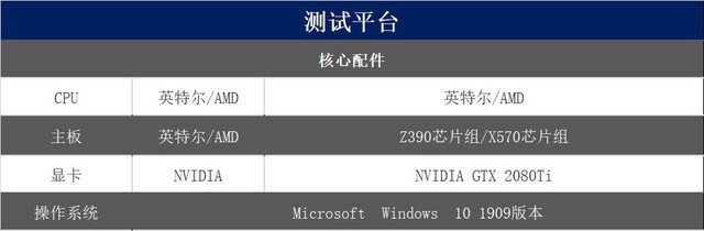 2019年度十款热门处理器横评 多款核心主流CPU推荐