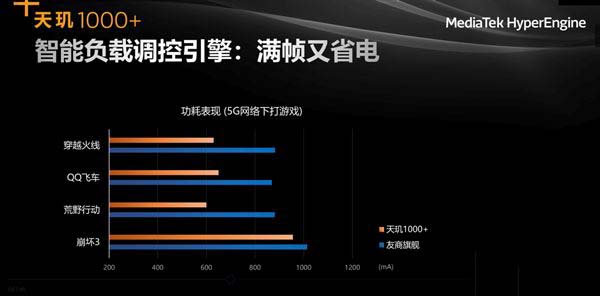 驍龍778g和天璣1000+區(qū)別大嗎 驍龍778g和天璣1000+對(duì)比評(píng)測