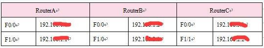 神舟数码路由器怎么配置RIP动态路由?