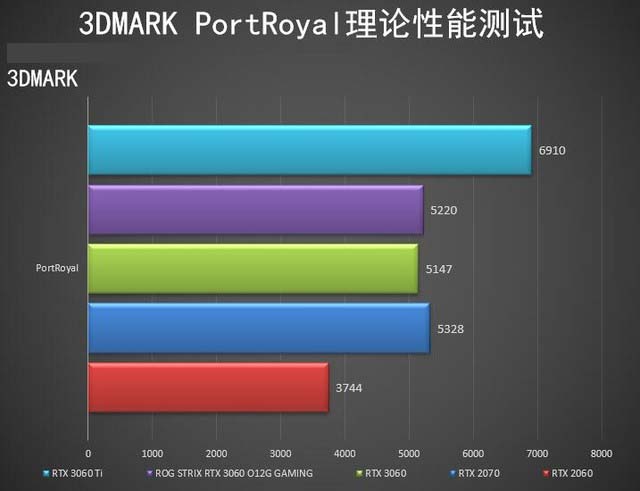 ROG STRIX RTX3060怎么樣 ROG STRIX RTX3060詳細(xì)評測