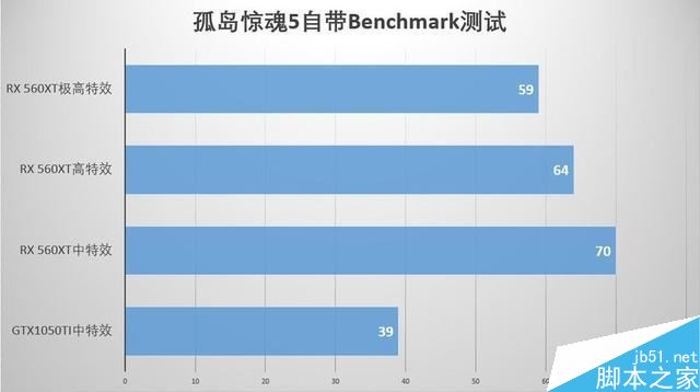 RX 560XT顯卡性能怎么樣 RX 560XT顯卡性能及拆解圖文評測