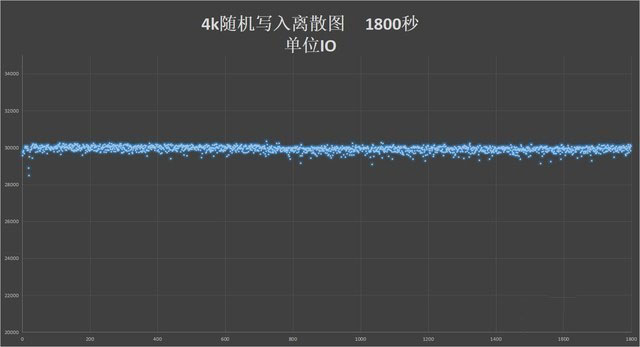 江波龍 P78A SSD怎么樣 江波龍 P78A SSD詳細(xì)評(píng)測(cè)