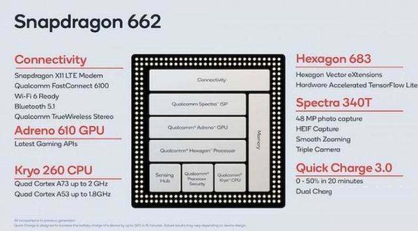 天璣700和驍龍662區(qū)別是什么 天璣700和驍龍662對(duì)比詳解
