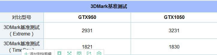 GTX1050和950哪個(gè)更好 GTX950與GTX1050對(duì)比評(píng)測(cè) 