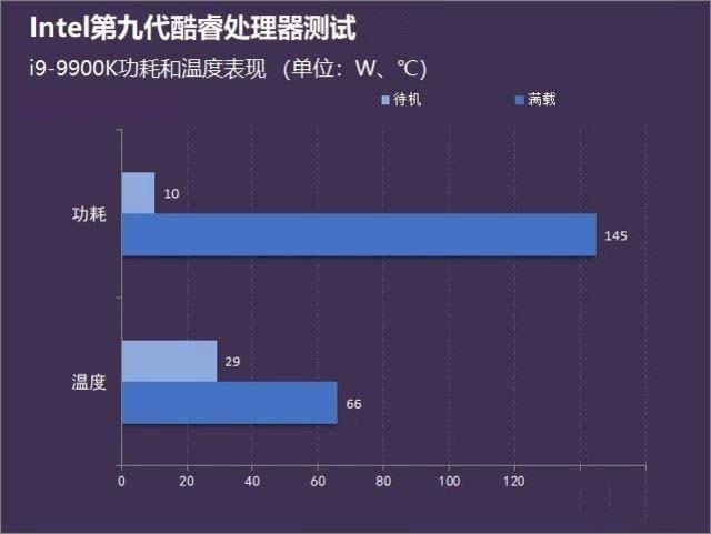 i9-9900K处理器怎么样 i9-9900K处理性能详细评测