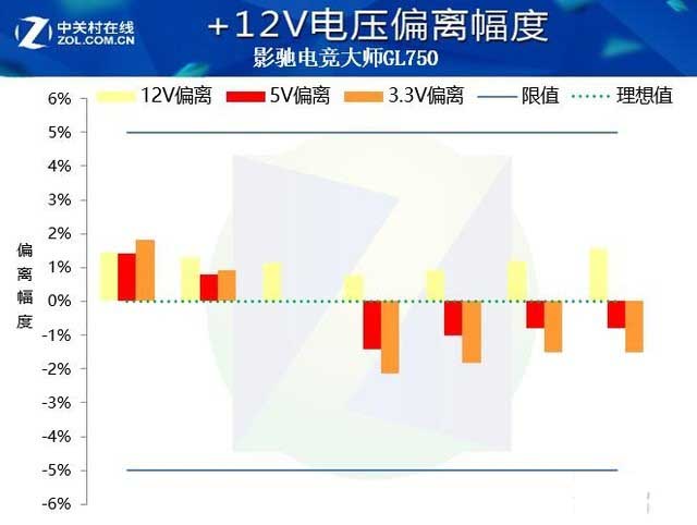 影馳GL750電源值得買嗎 影馳GL750電源全面評測