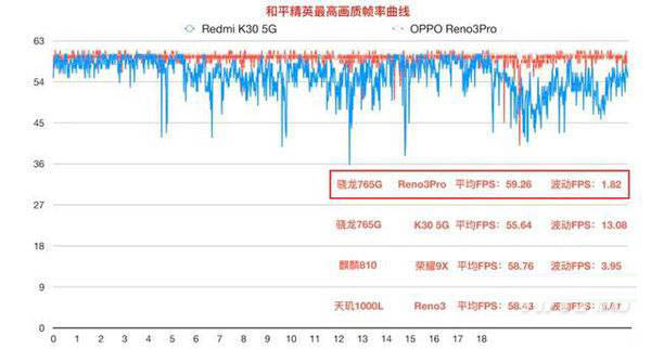 麒麟985和天玑1000区别大吗 麒麟985和天玑1000详细对比