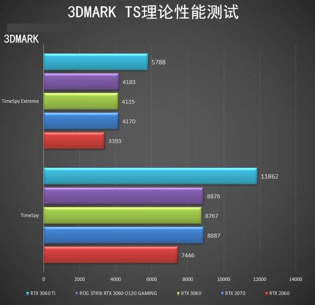 ROG STRIX RTX3060怎么樣 ROG STRIX RTX3060詳細(xì)評測