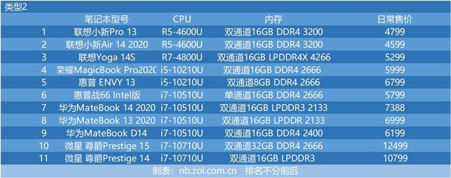 十代酷睿与三代锐龙性能哪个好 十代酷睿对比三代锐龙性能评测