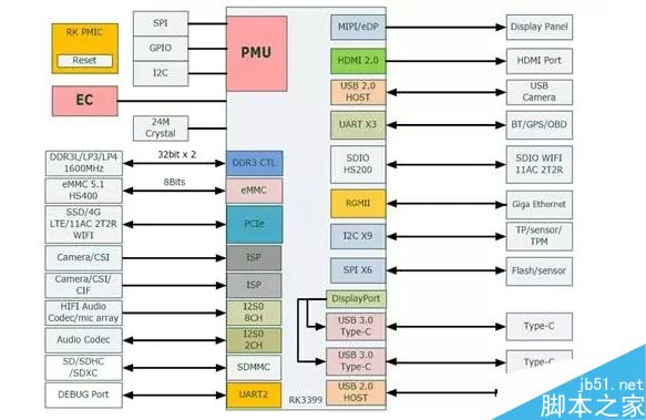 国产芯片瑞芯微RK3399对应的Linux系统正式开源