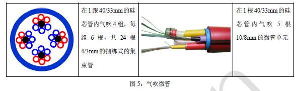 光纤光缆技术之微管气吹技术的工作原理