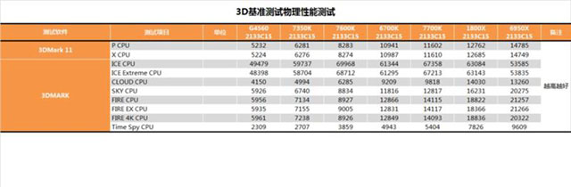 i3-7350K值得买吗？Intel i3-7350K性能全面详细评测