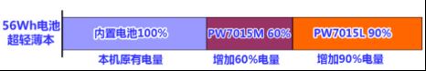 扩展出奇迹！让Latitude变身神器的两款官方配件【文底有特惠彩蛋】