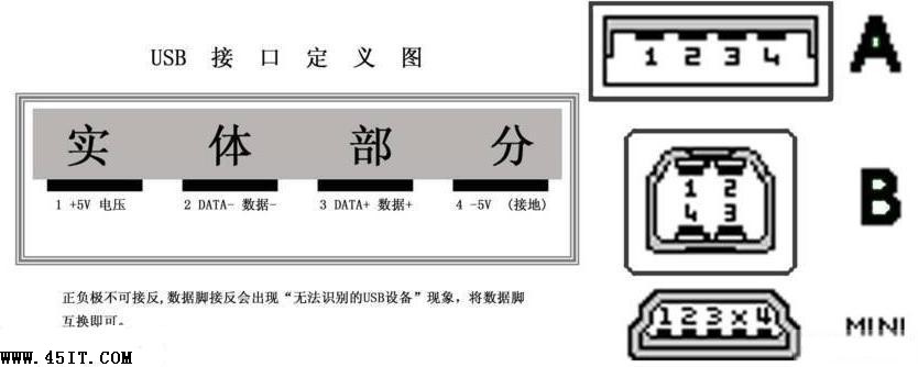 USB鼠標電路板上的GVCD定義