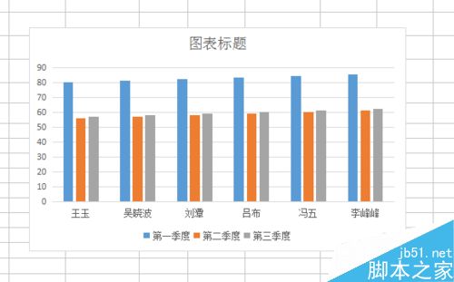 excel制作简单的柱形图方法图解