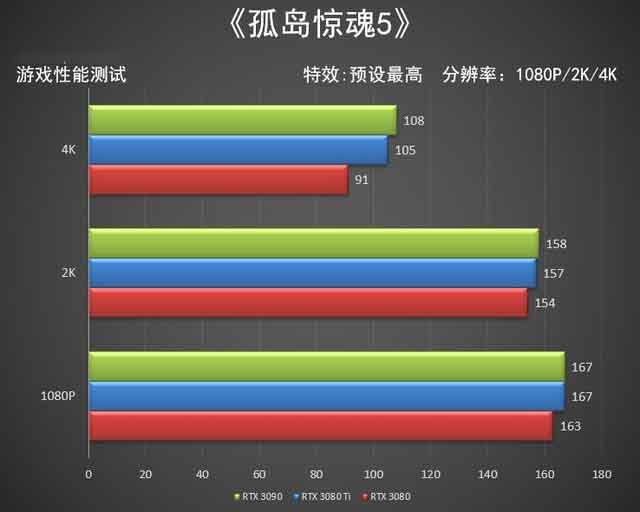 NVIDIA RTX 3080 Ti顯卡怎么樣 NVIDIA RTX 3080 Ti顯卡全面評(píng)測(cè)