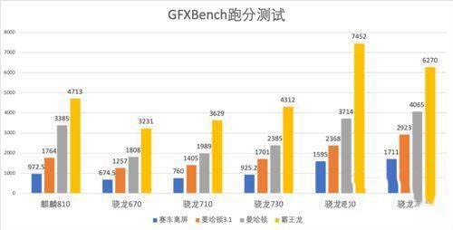 驍龍480和麒麟810有什么區(qū)別 驍龍480和麒麟810對比介紹