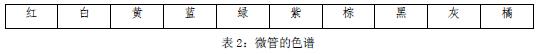 光纤光缆技术之微管气吹技术的工作原理