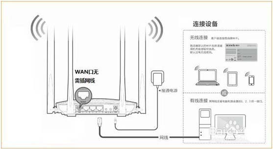 騰達(dá)F9路由器怎么設(shè)置萬(wàn)能中繼模式(Client+AP)?