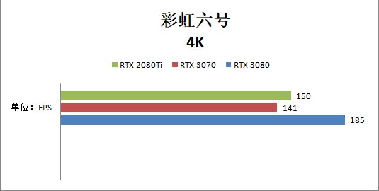 RTX 3070和RTX 2080ti哪個(gè)好？性能對(duì)比測(cè)試