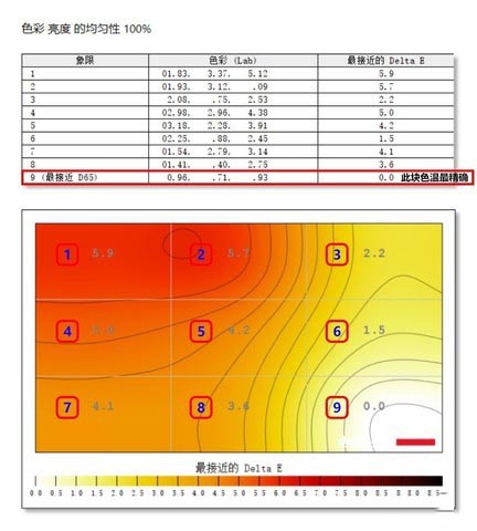 戴爾U2720Q顯示器值得買嗎 戴爾U2720Q顯示器評測