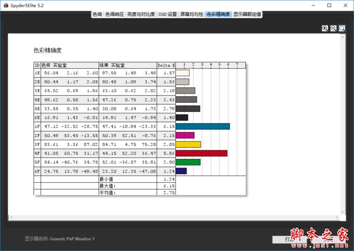 Acer TravelMate X3410性能怎么样？宏碁TravelMate X3410商务本详细评测