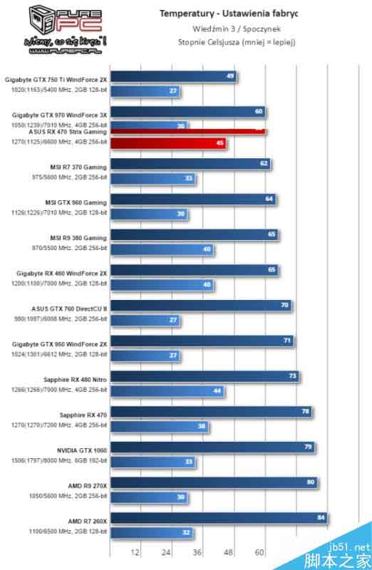 AMD北极星新卡RX 460游戏测试全曝光