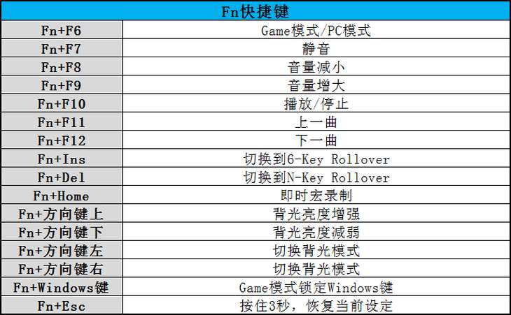 雷神機械鍵盤怎么樣 雷神娜迦海妖Cherry軸機械鍵盤詳細圖文評測