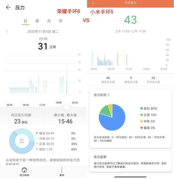 小米手环5和荣耀手环6哪个好 小米手环5和荣耀手环6对比介绍